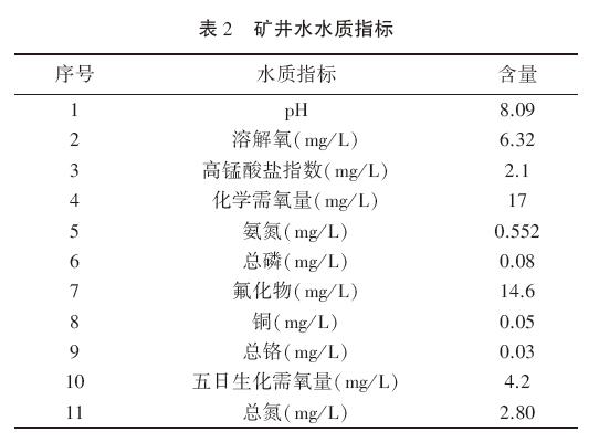 礦井水水質(zhì)指標(biāo)