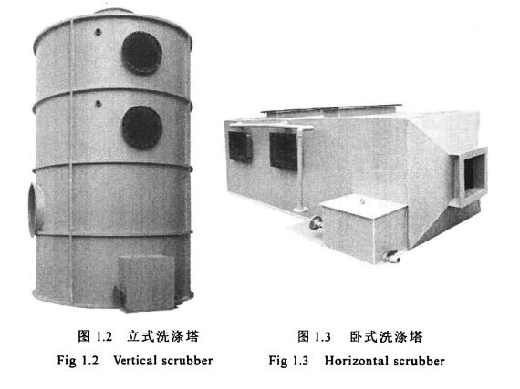 立式洗滌塔，臥式洗滌塔