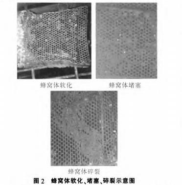 蜂窩陶瓷蓄熱體軟化、堵塞、碎裂